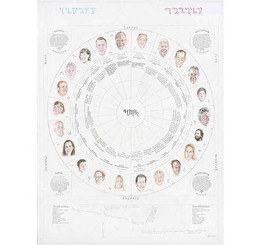 William Powhida - "Cosmology Revised" 2010/12 - Graphite, watercolor, goauche, and adhesive on paper - 127 x 97 cm, 50 x 38.2 in