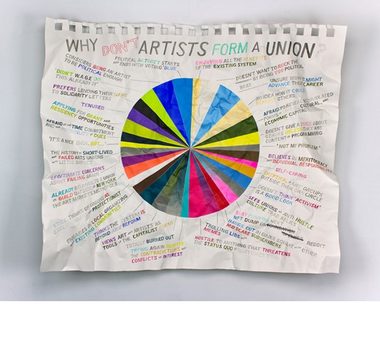 William Powhida - "Why Don't Artists Form a Union?" 2022 - Watercolor, acrylic, and graphite on paper mounted on aluminum - 114,5 x 139,5 cm, 45 x 55 in