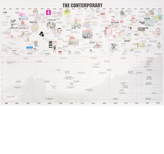 William Powhida - "The Contemporary 2000-2025" 2018 - Digital print on Epson Hot Press Bright 330g, edition of 18 + 2 AP - 102 x 152 cm, 40 x 60 in